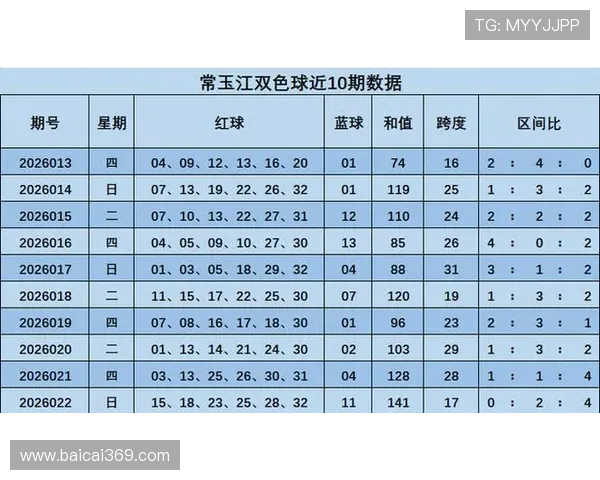 第51期彩票开奖历史全纪录与数据分析